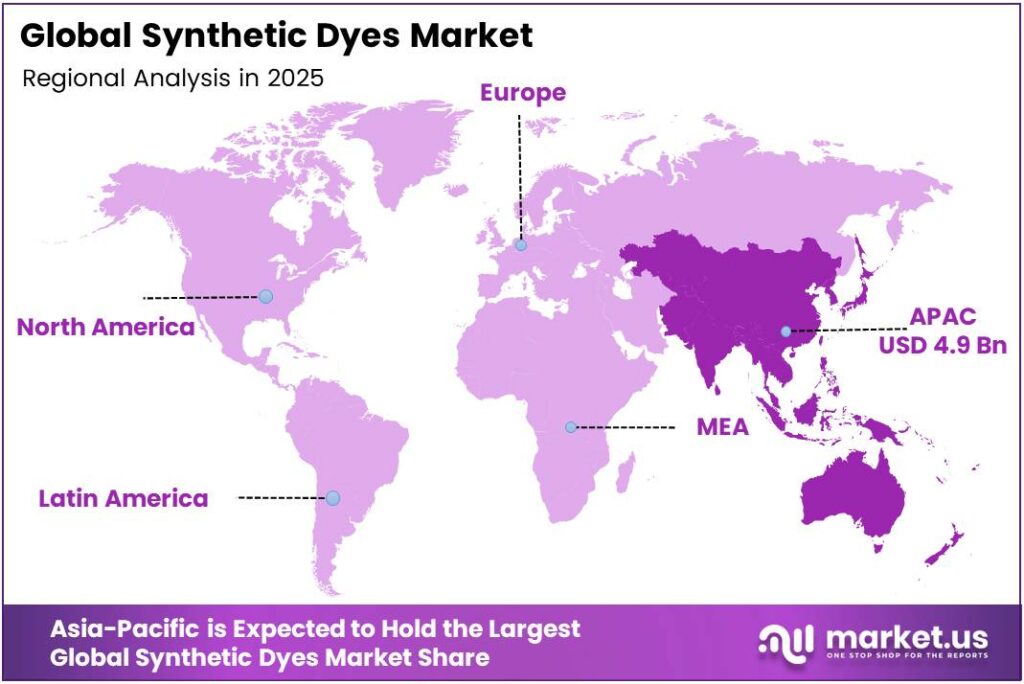Synthetic Dyes Market Region