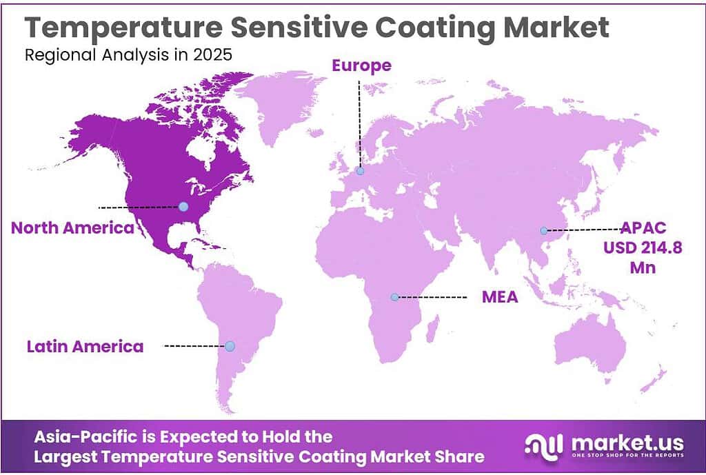 Temperature Sensitive Coating Market Size, Share | CAGR of 6.0%
