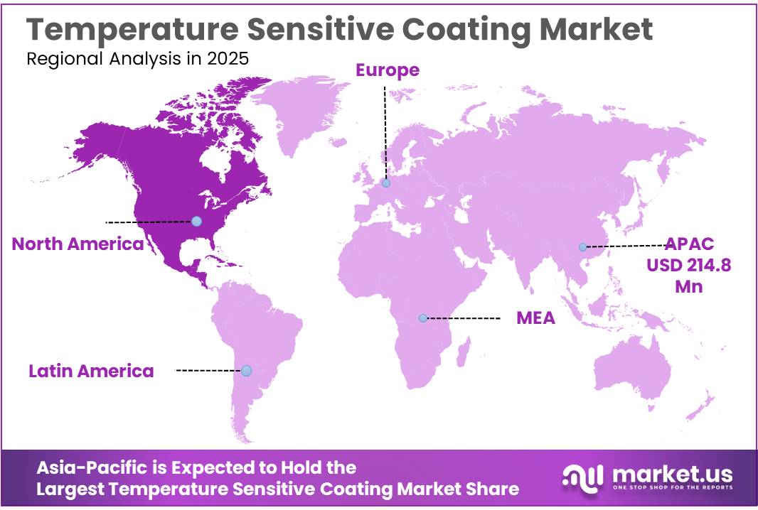 Temperature Sensitive Coating Market Regional Analysis