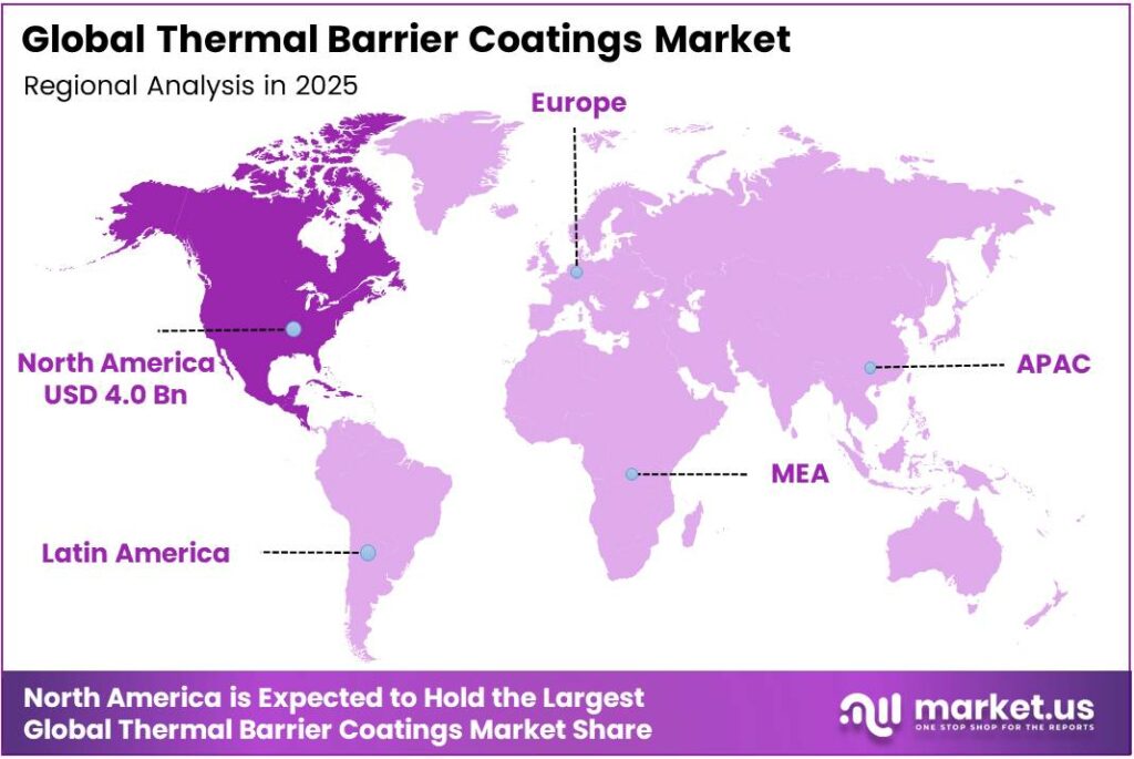 Thermal Barrier Coatings Market Region