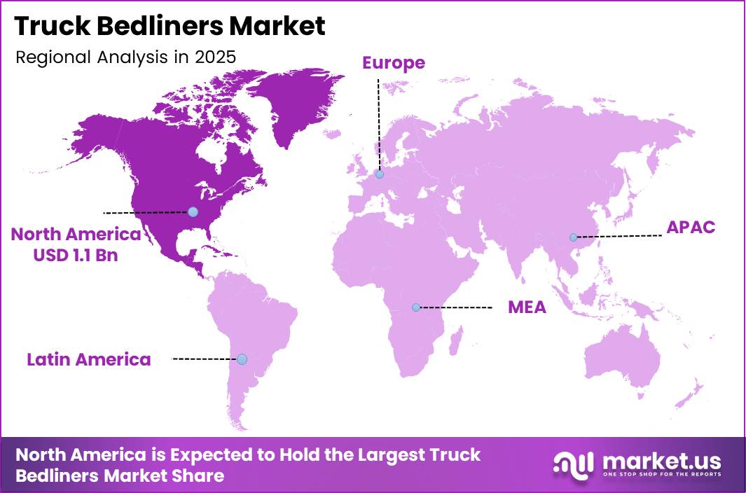 Truck Bedliners Market Regional Analysis