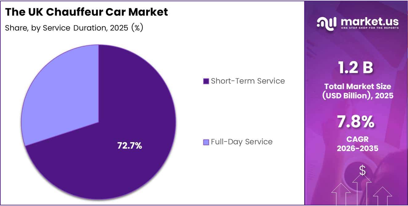 UK Chauffeur Car Market Share Analysis