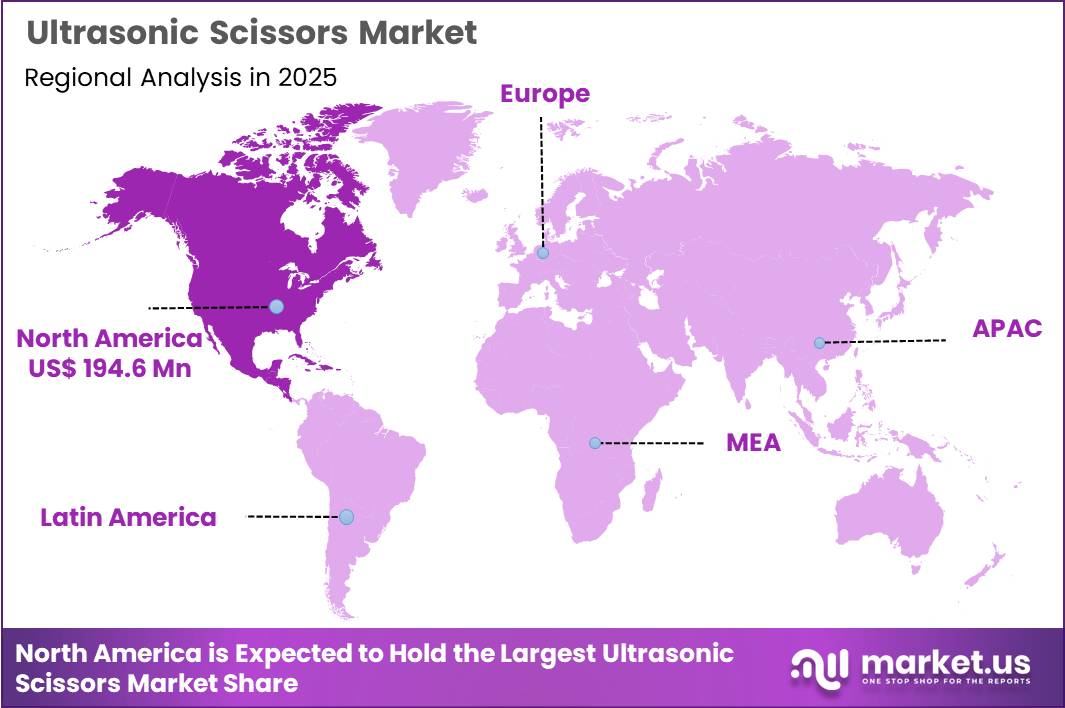 Ultrasonic Scissors Market Region