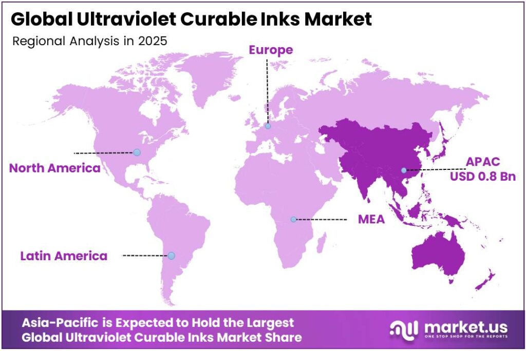 Ultraviolet Curable Inks Market Region