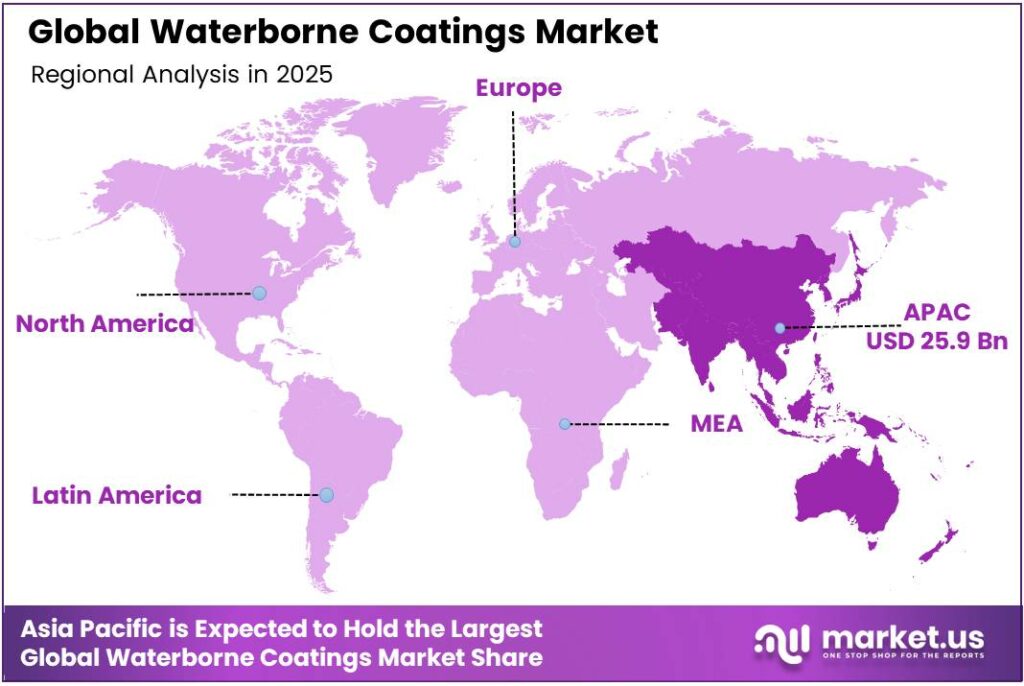 Waterborne Coatings Market Region