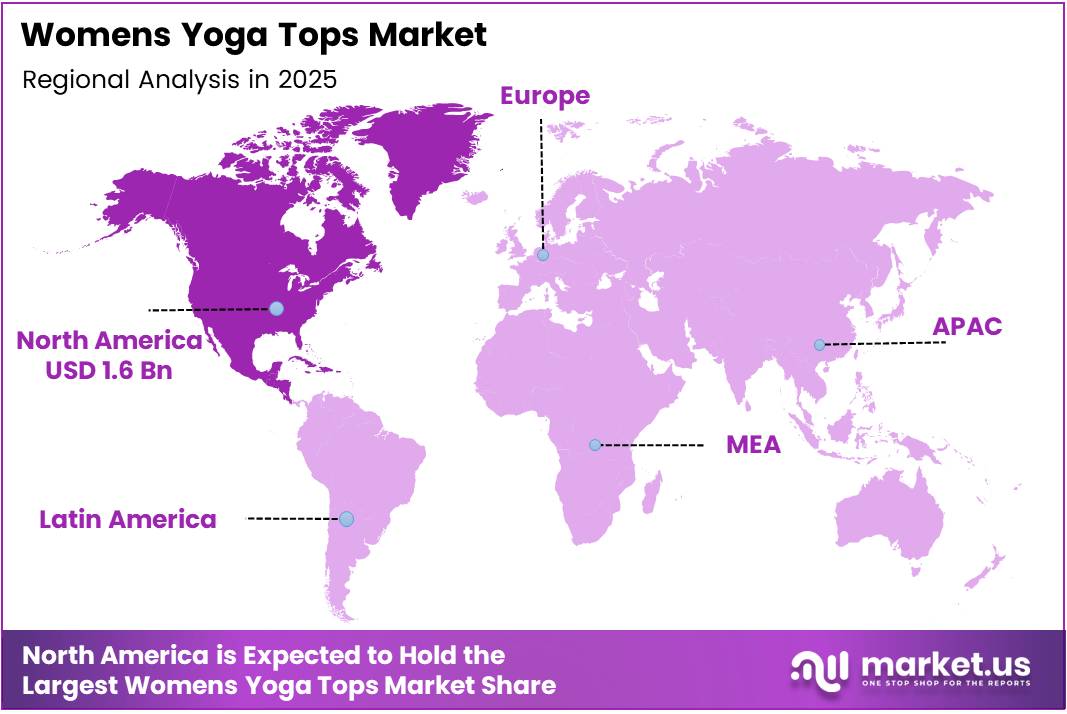 Womens Yoga Tops Market Regional Analysis