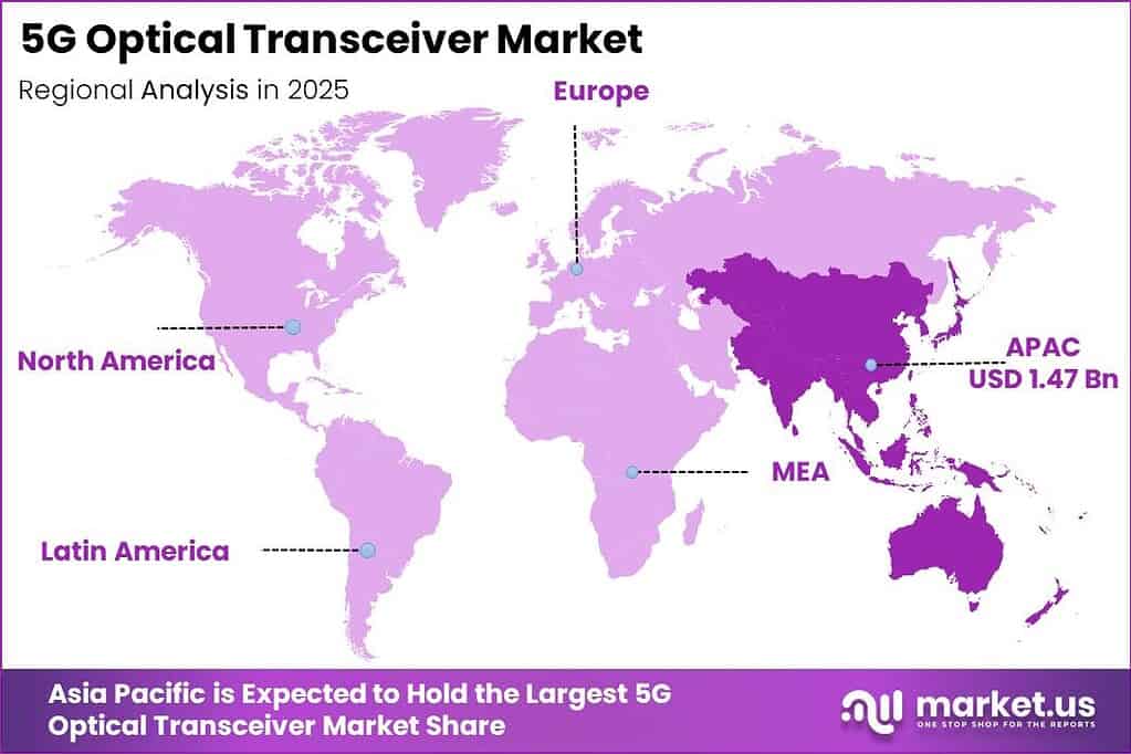 5G Optical Transceiver Market Regional Analysis