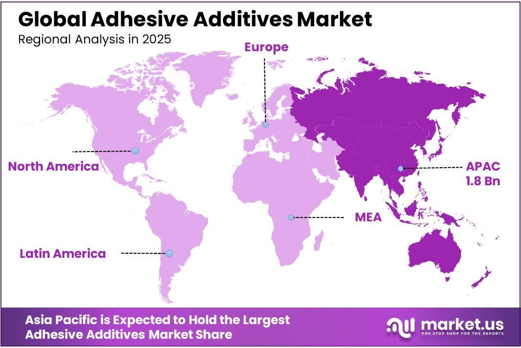 Adhesive Additives Market Regional Analysis