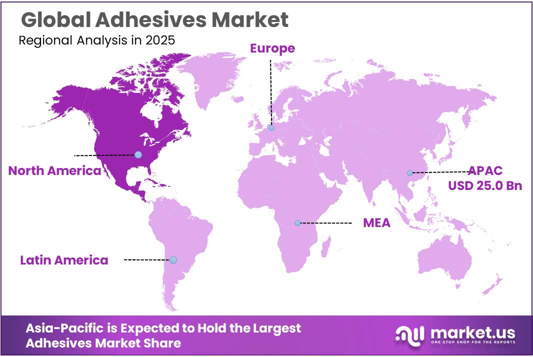 Adhesives Market Regional Analysis