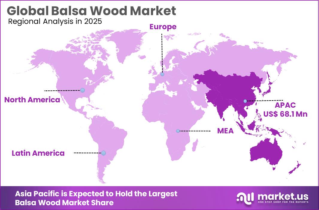 Balsa Wood Market Regional Analysis