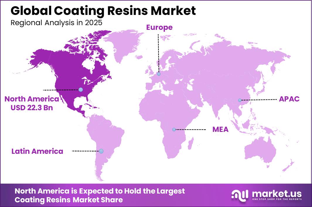 Coating Resins Market Regional Analysis