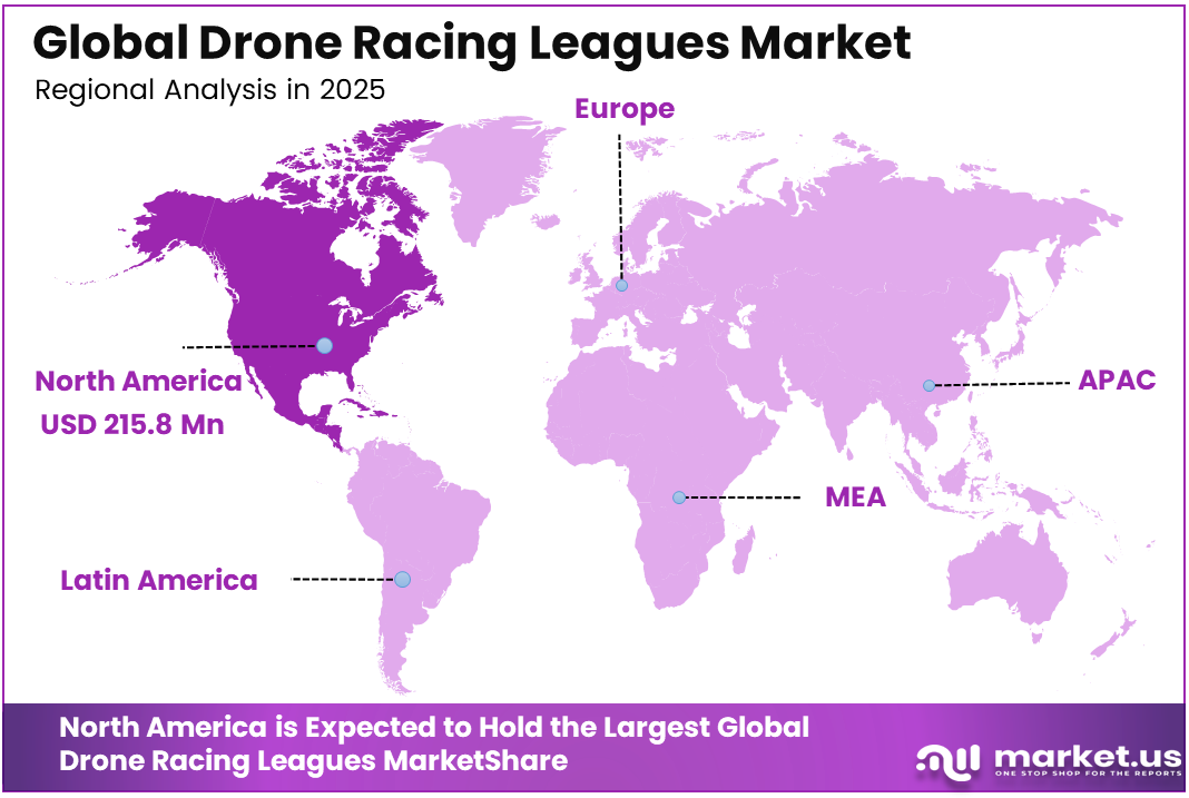 Drone Racing Leagues Market Region