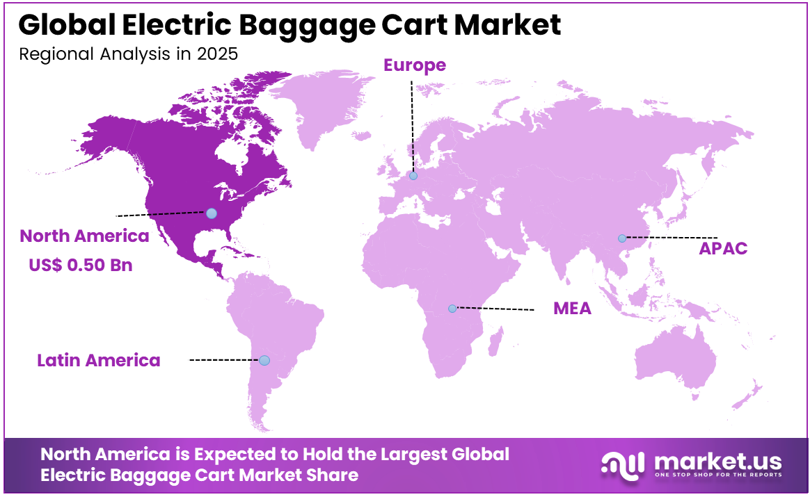 Electric Baggage Cart Market Region