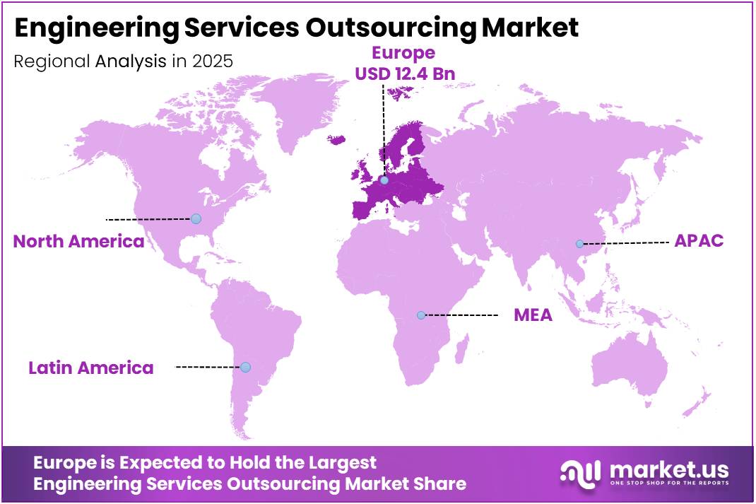 Engineering Services Outsourcing Market Regional Analysis