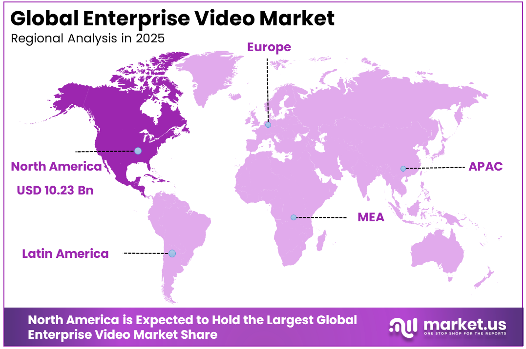 Enterprise Video Market Region