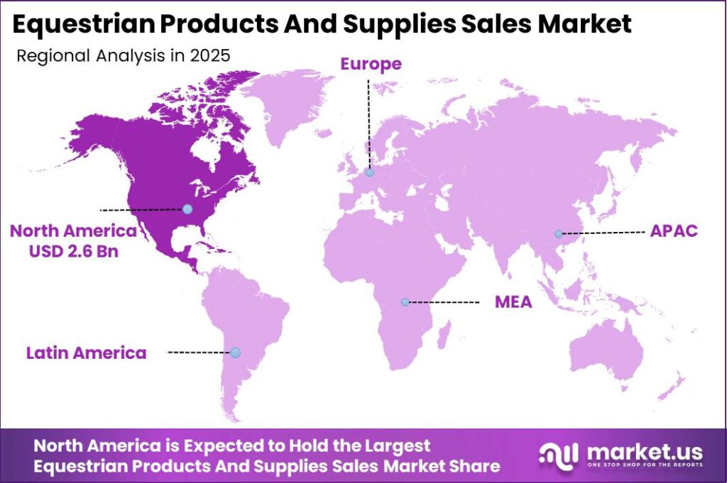 Equestrian Products And Supplies Sales Market Regional Revenue Forecast Chart