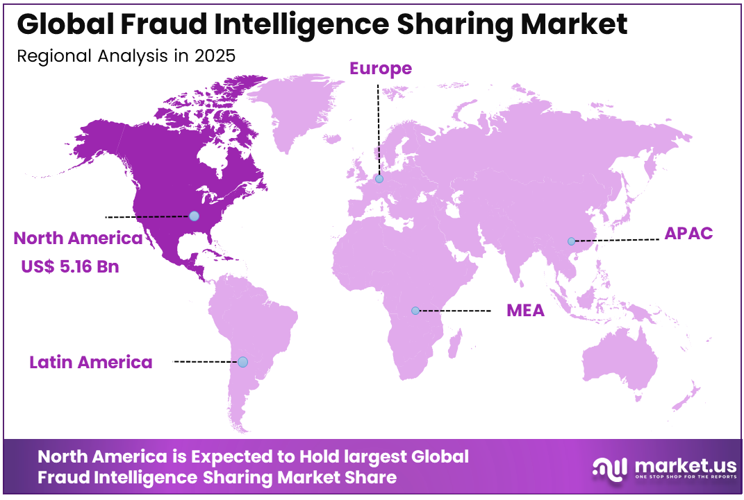 Fraud Intelligence Sharing Market Region