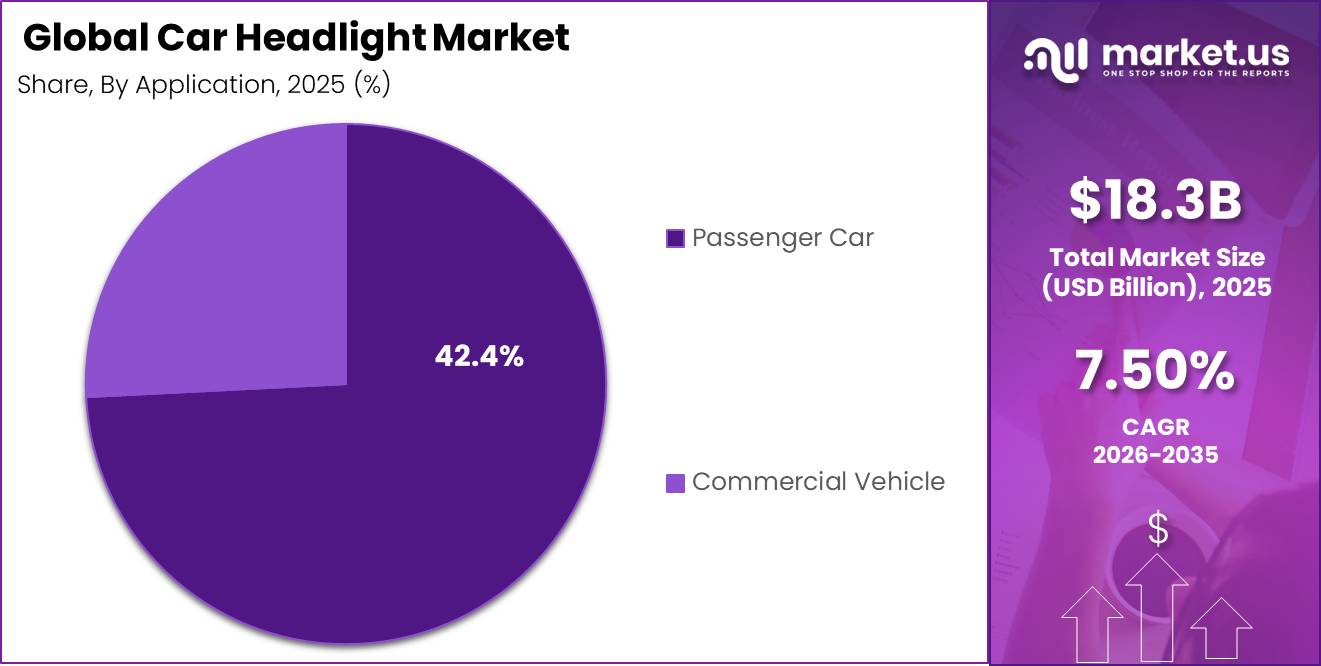 Global Car Headlight Market Market Segment Share Pie Chart