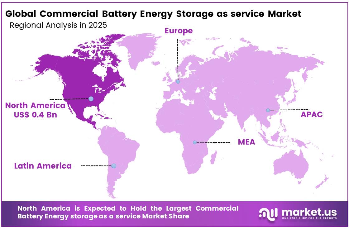 Global Commercial Battery Energy Storage as service Market regioanl