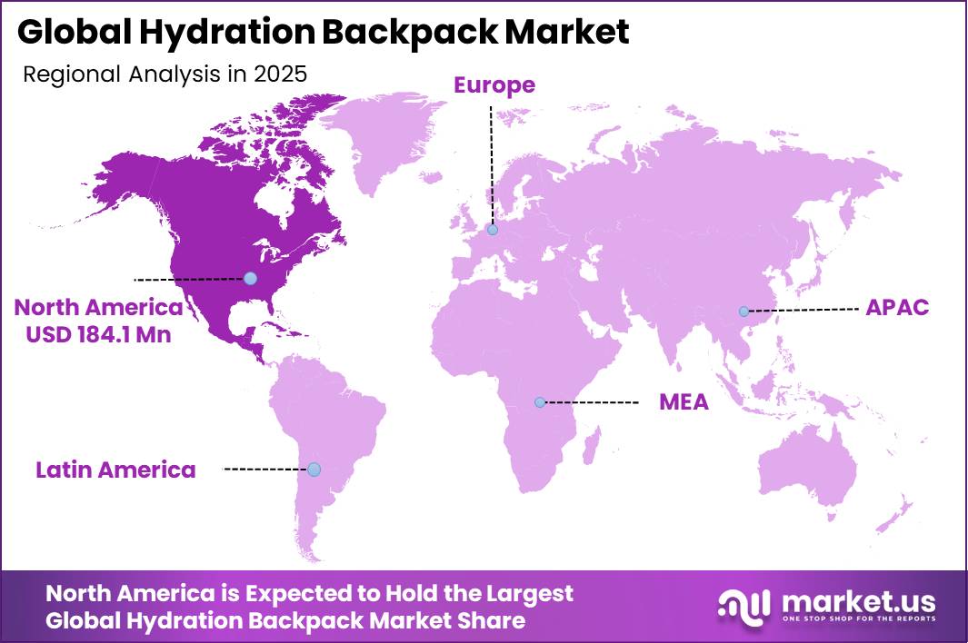Global Hydration Backpack Market Market Regional Revenue Forecast Chart