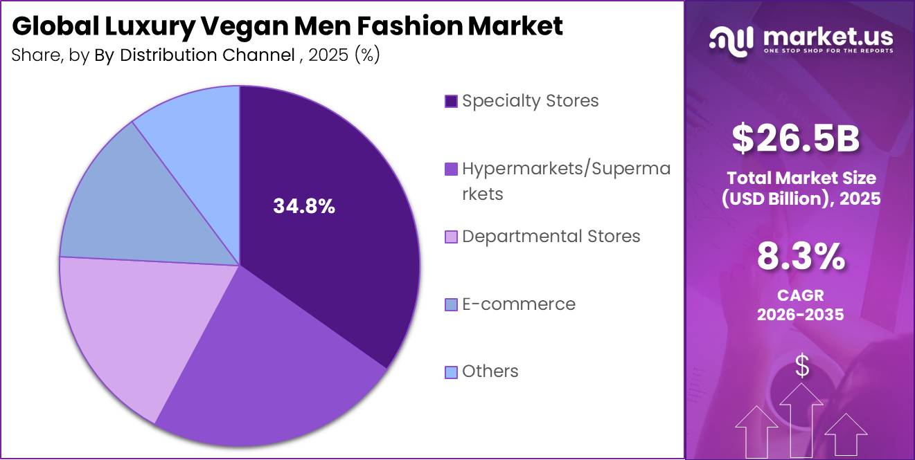 Global Luxury Vegan Men Fashion Market Segment Share Pie Chart