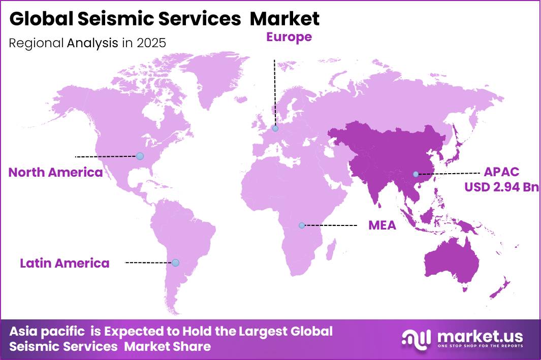 Global Seismic Services Market Regional Share Breakdown Graph