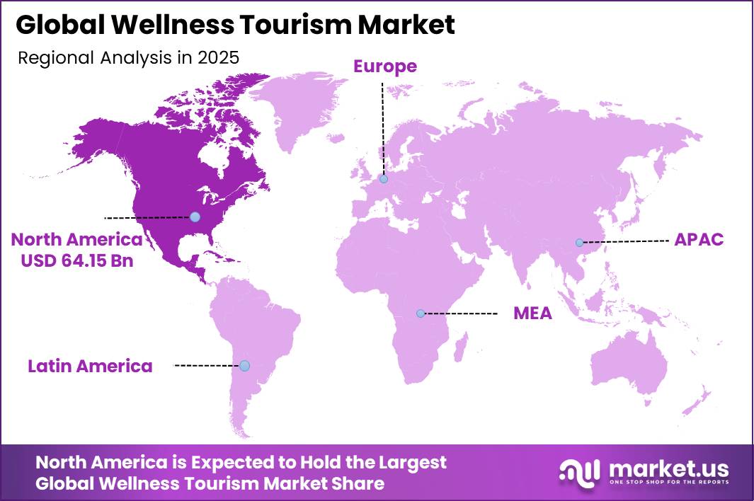Global Wellness Tourism Market Market Regional Revenue Forecast Chart