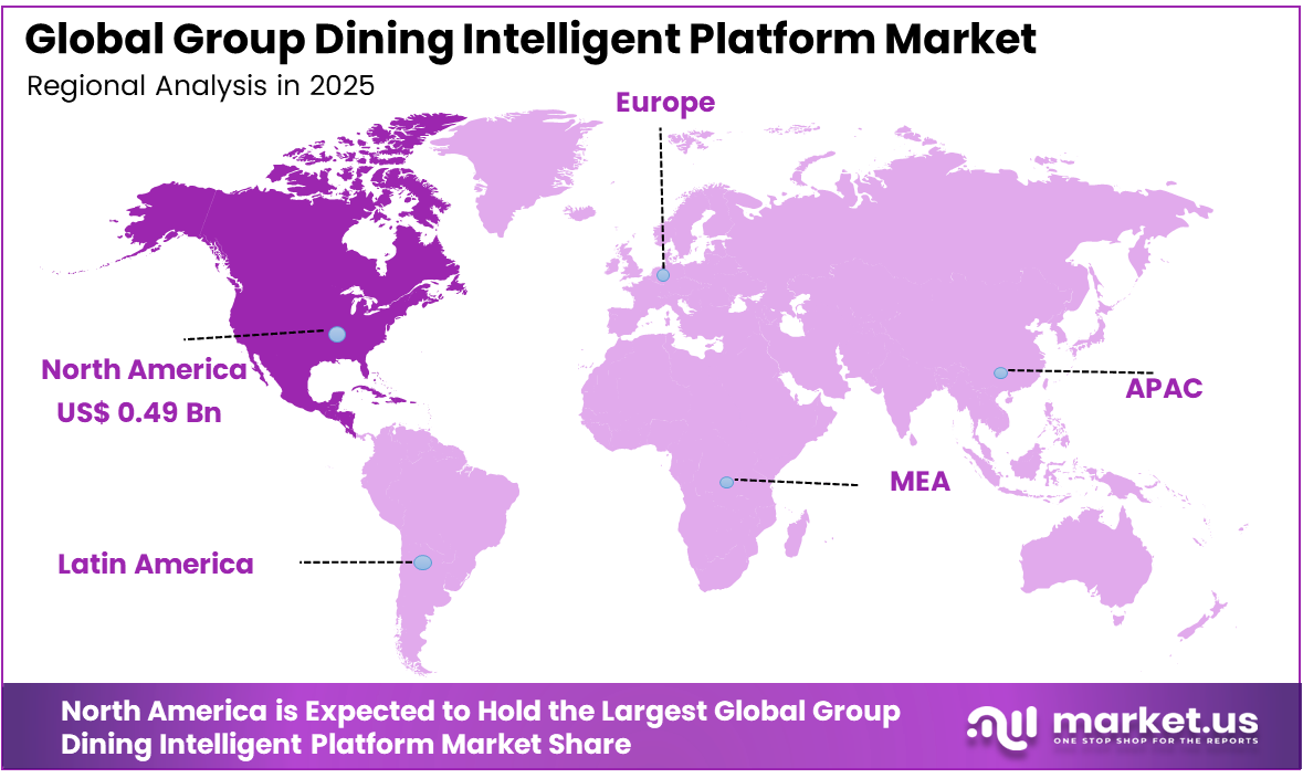 Group Dining Intelligent Platform Market Region