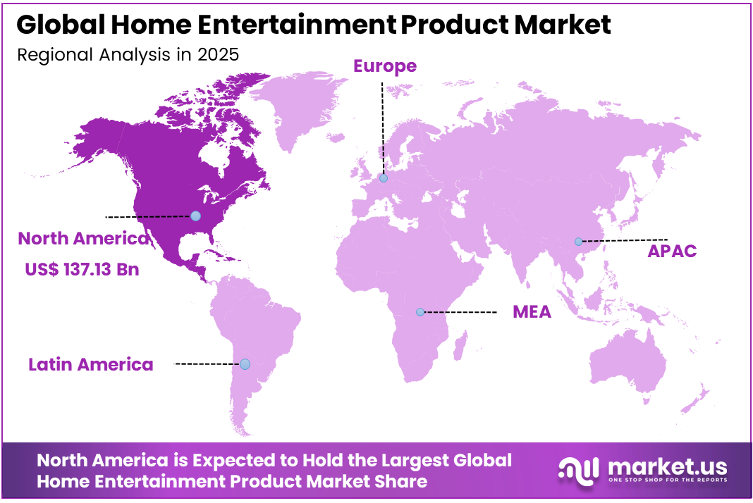 Home Entertainment Product Market Region