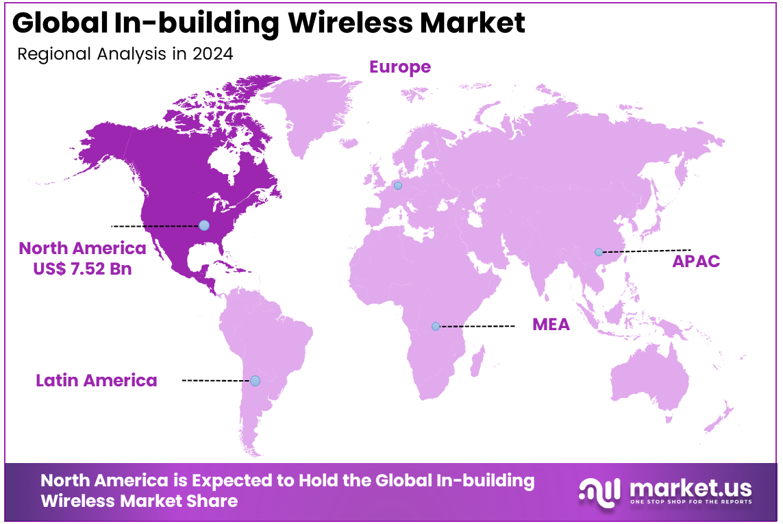 In-building Wireless Market Region