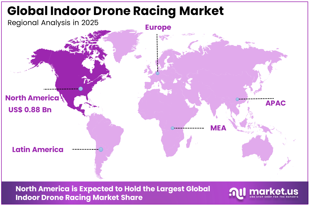 Indoor Drone Racing Market Region