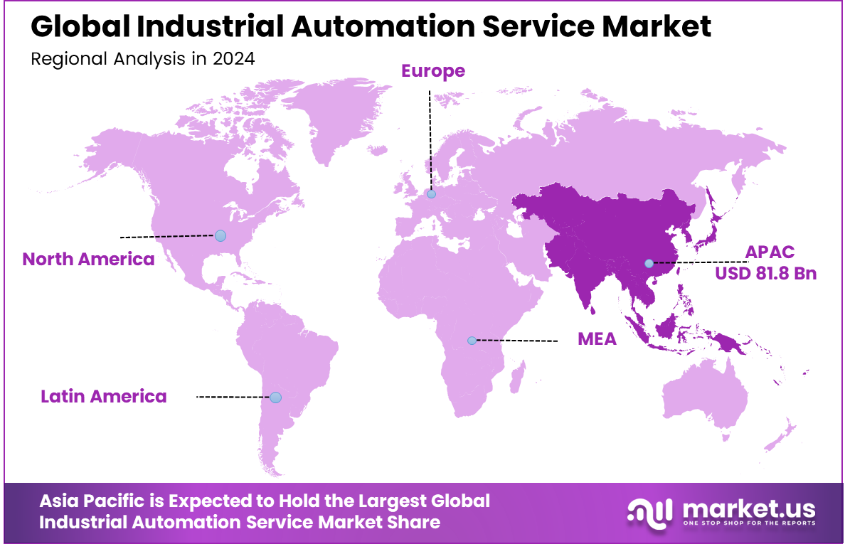 Industrial Automation Service Market Region