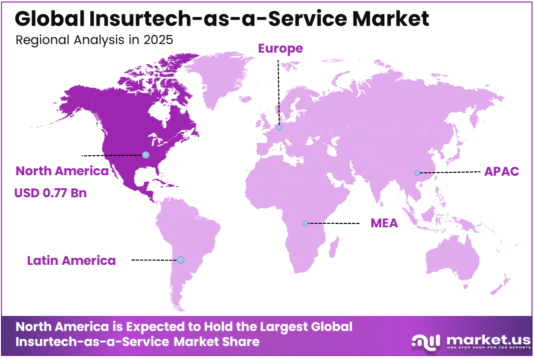 Insurtech-as-a-Service Market Region
