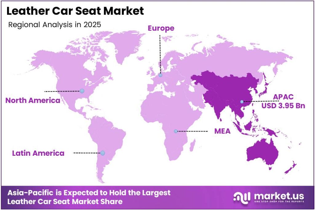 Leather Car Seat Market Regional Analysis
