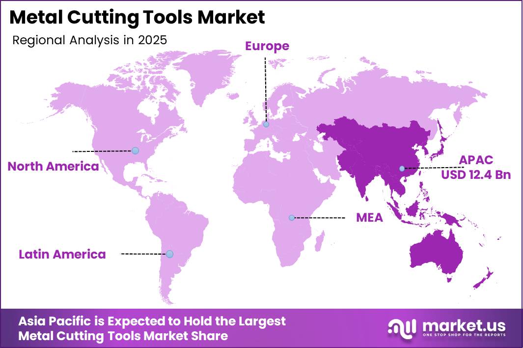 Metal Cutting Tools Market Regional Analysis
