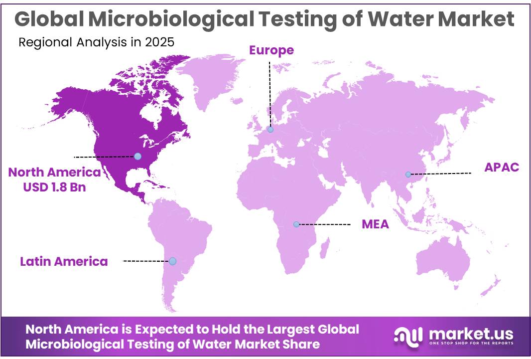 Microbiological Testing of Water Market Regional Analysis