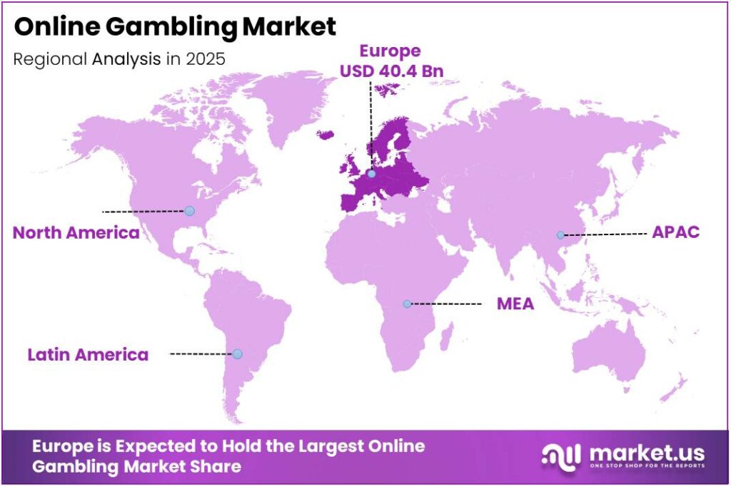 Online Gambling Market Regional Analysis