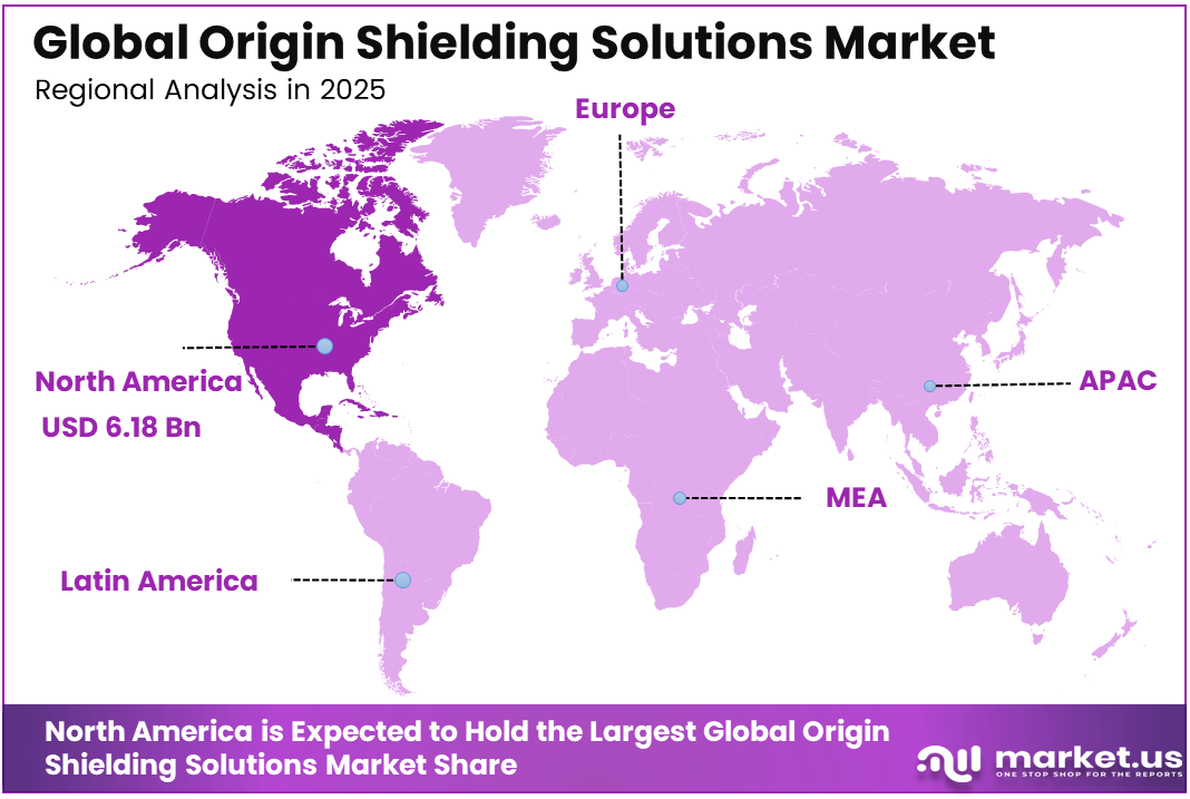 Origin Shielding Solutions Market Region