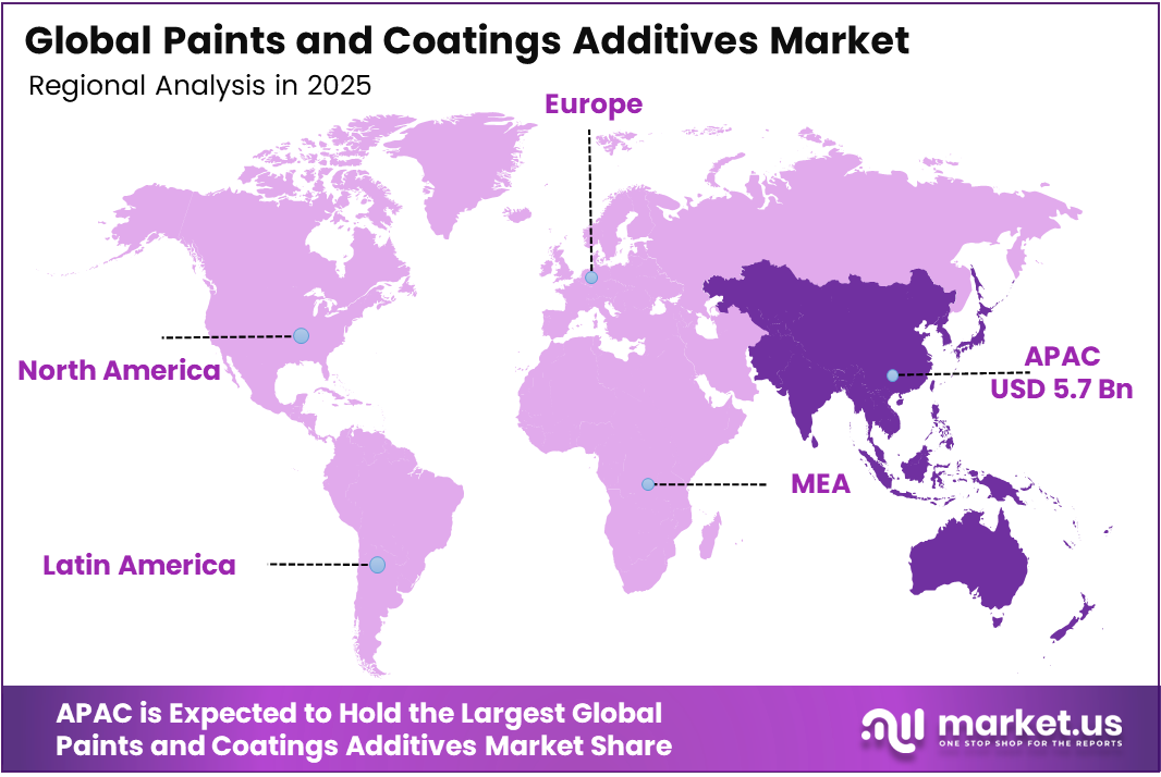 Paints and Coatings Additives Market Region