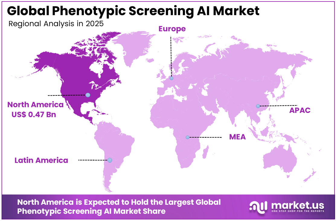 Phenotypic Screening AI Market Region