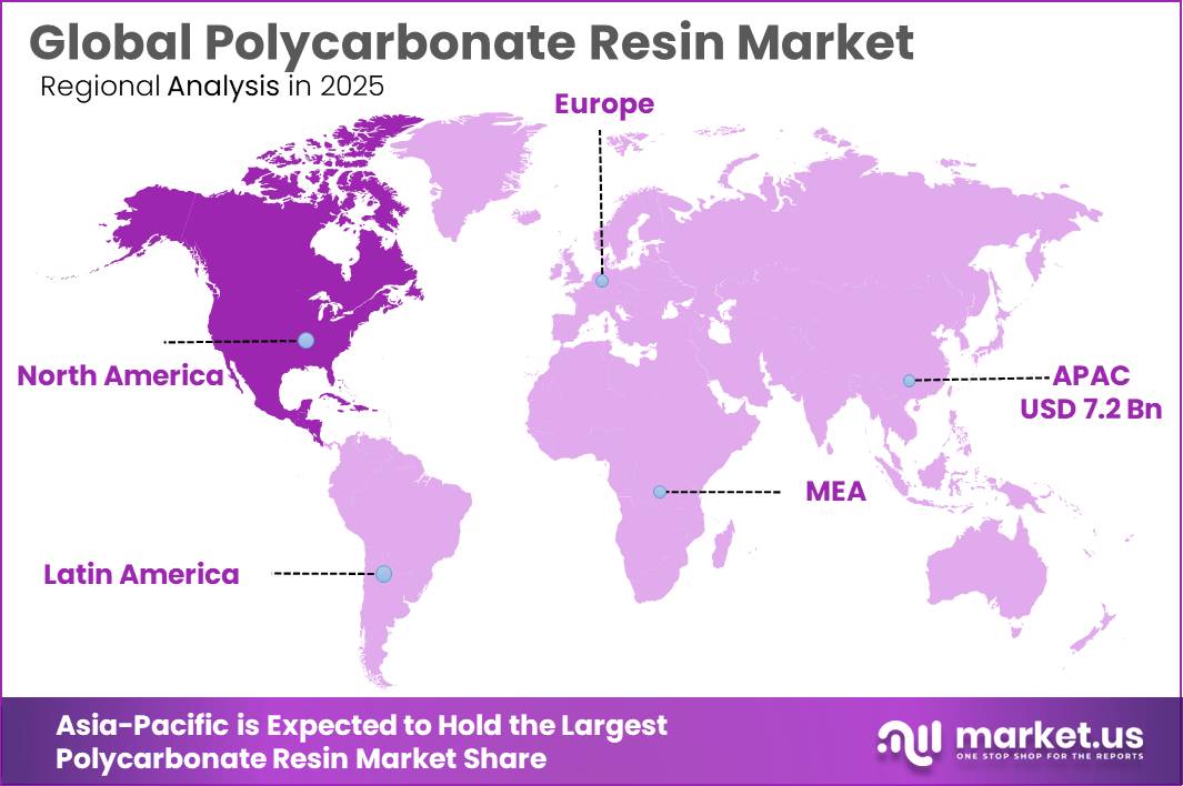 Polycarbonate Resin Market Regional Analysis
