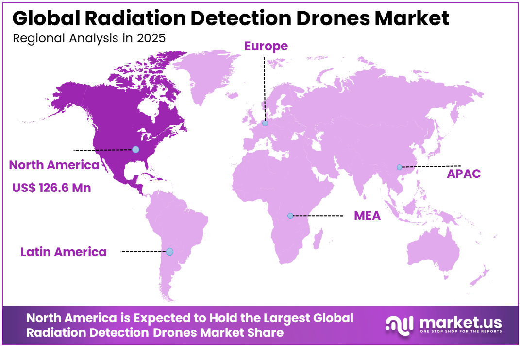 Radiation Detection Drones Market Region