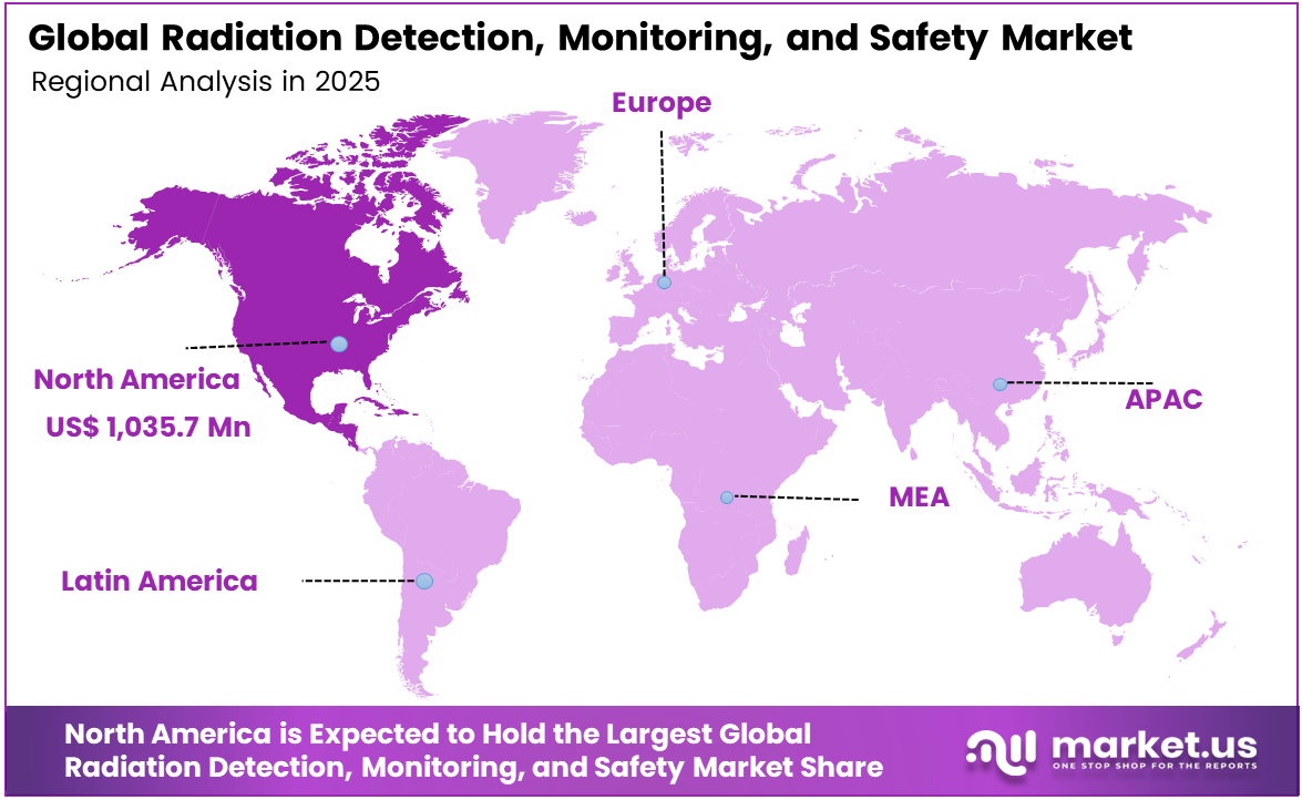 Radiation Detection, Monitoring, and Safety Market Region