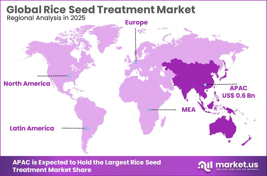 Rice Seed Treatment Market Regional Analysis