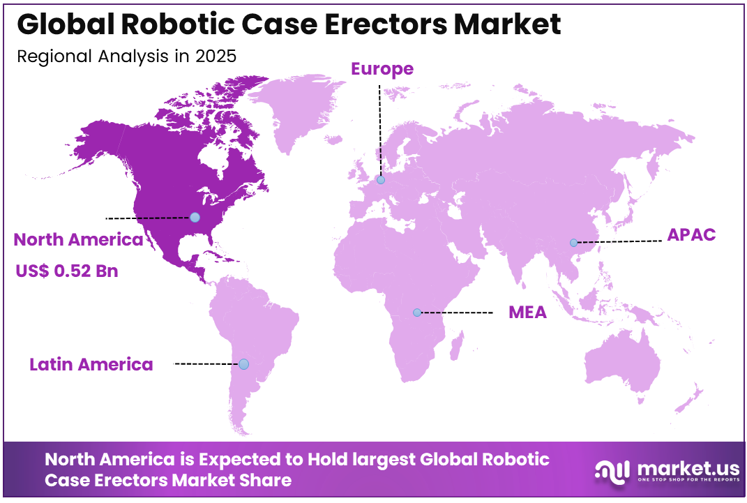 Robotic Case Erectors Market Region