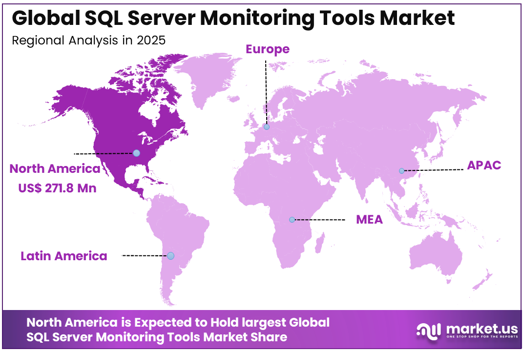 SQL Server Monitoring Tools Market Region
