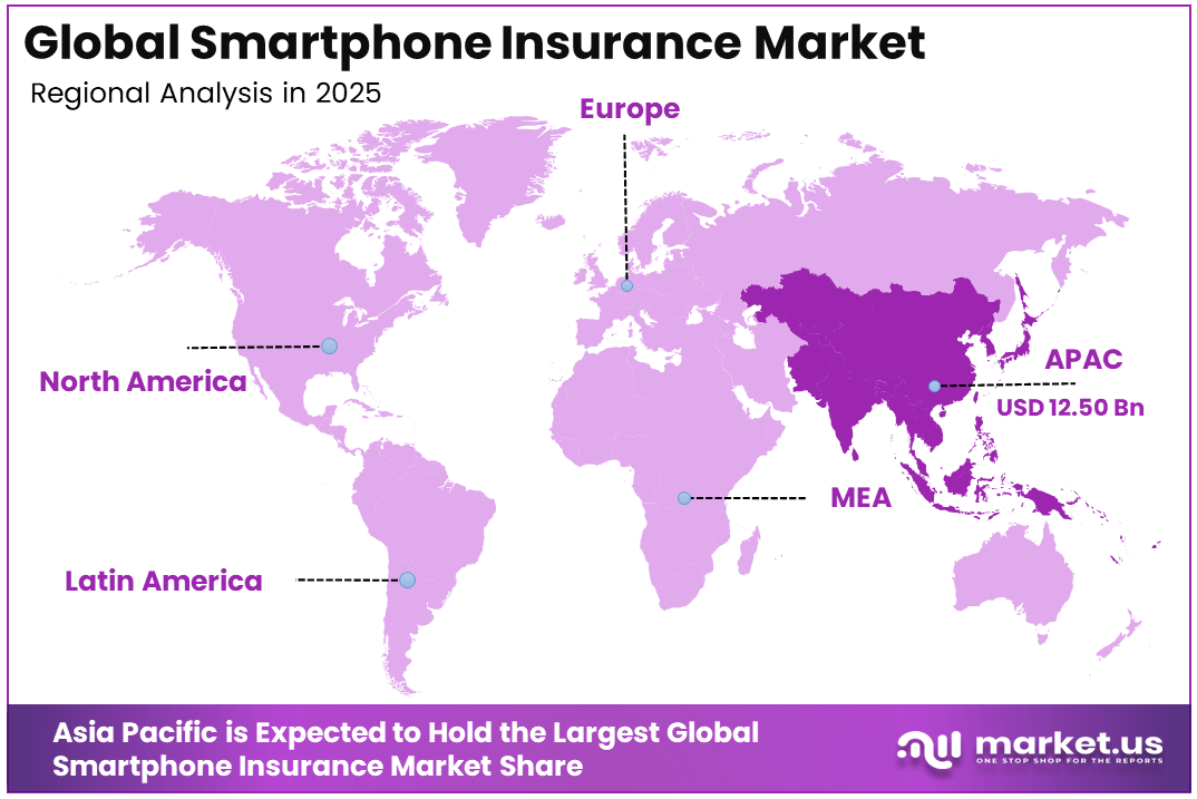 Smartphone Insurance Market Region