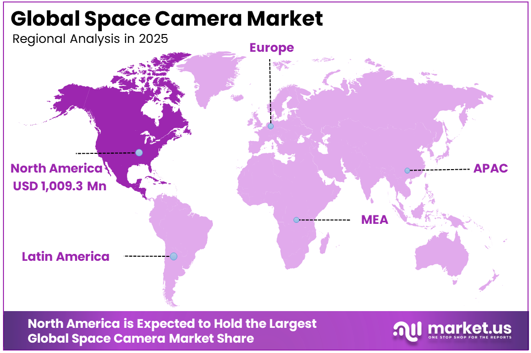 Space Camera Market Region