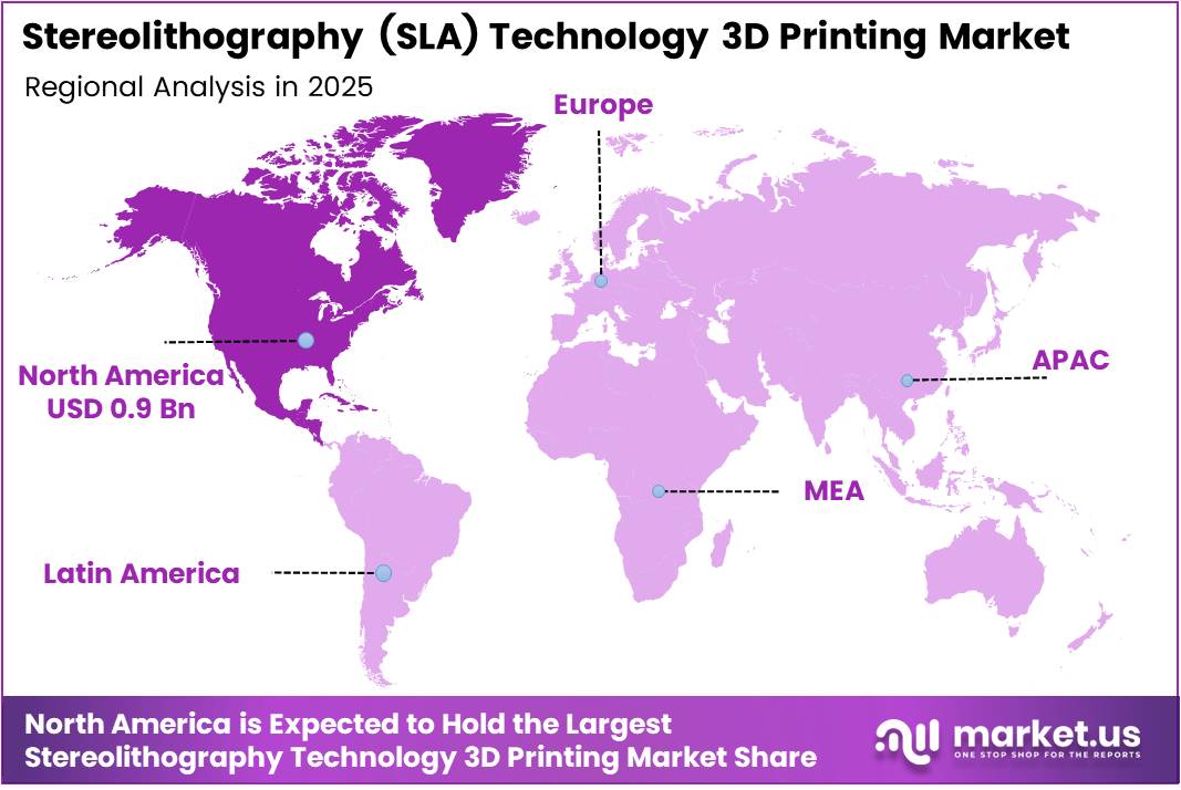 Stereolithography (SLA) Technology 3D Printing Market Regional Analysis