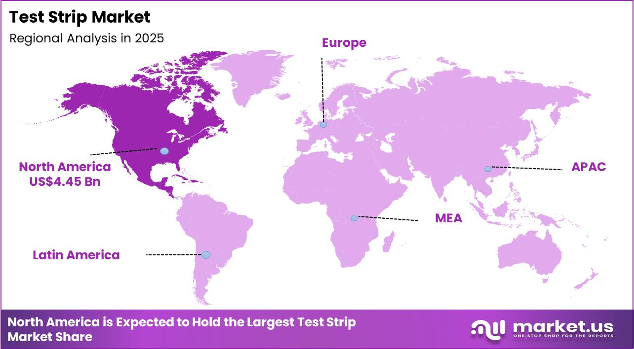 Test Strip Market Region